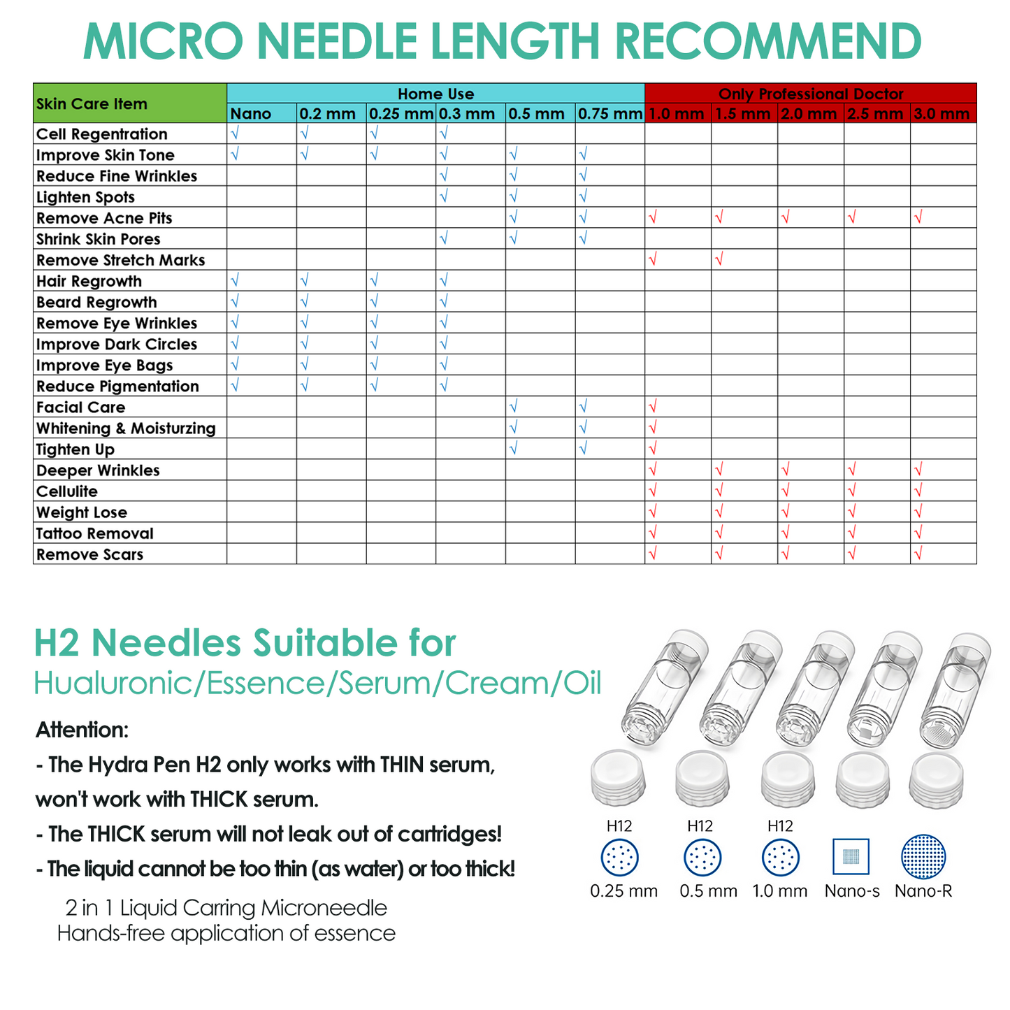 Hydra. Pen H2 Microneedle Cartridges 30pcs