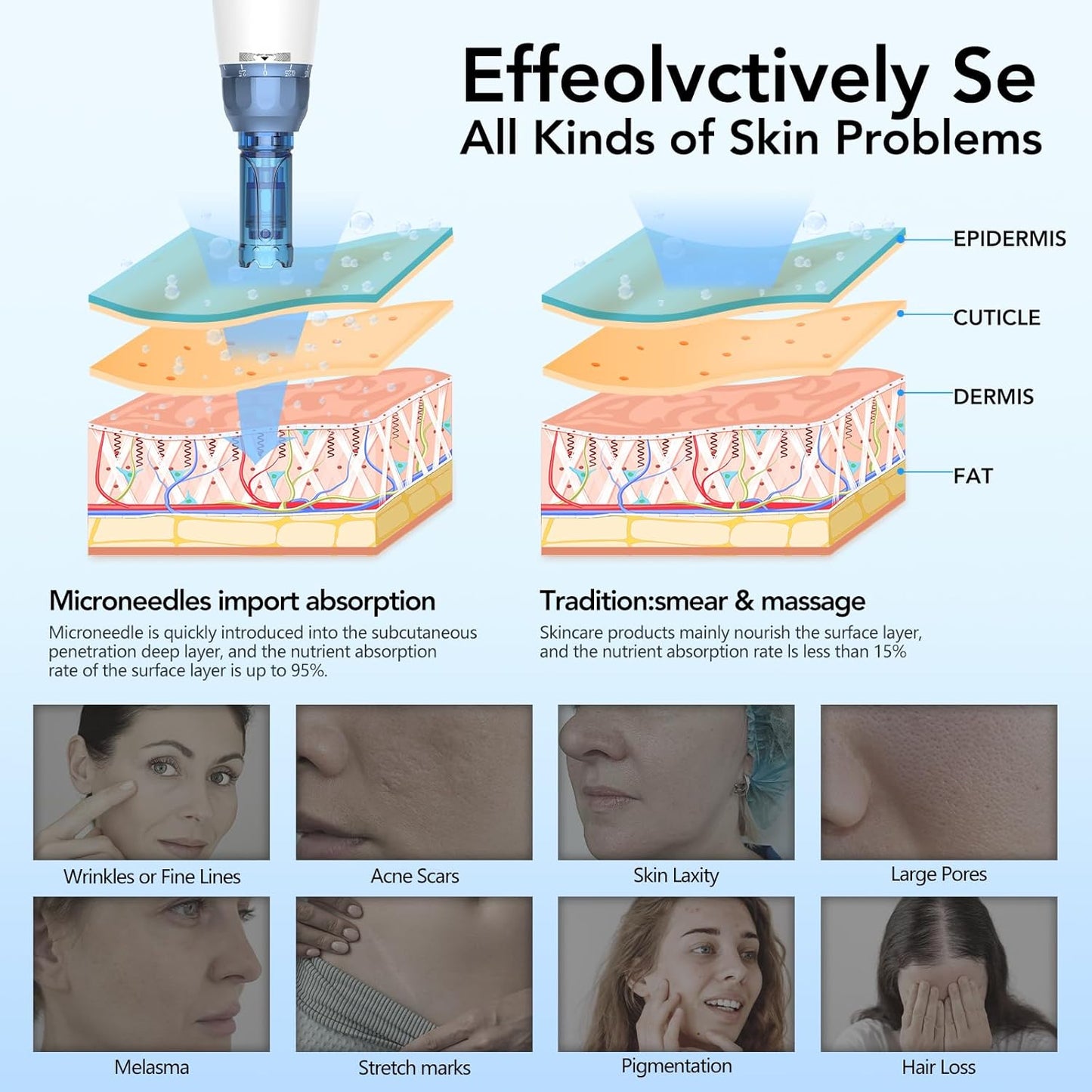 Dr.Pen A9 Microneedling Pen Kit Wireless Derma Pen with 20PCS Cartridges